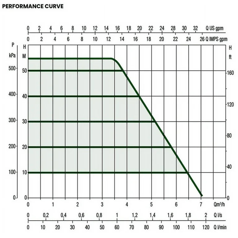 E.SYBOX Mini 3 115V/230V Booster Pump - up to 22GPM