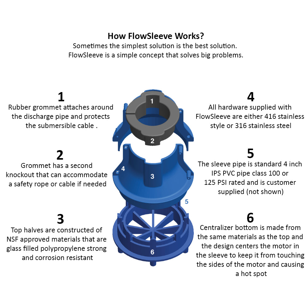 Flow Sleeve for Submersible Well Pump