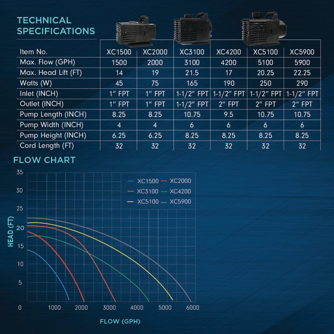 XC Series In-Line & Submersible Water Feature Pump