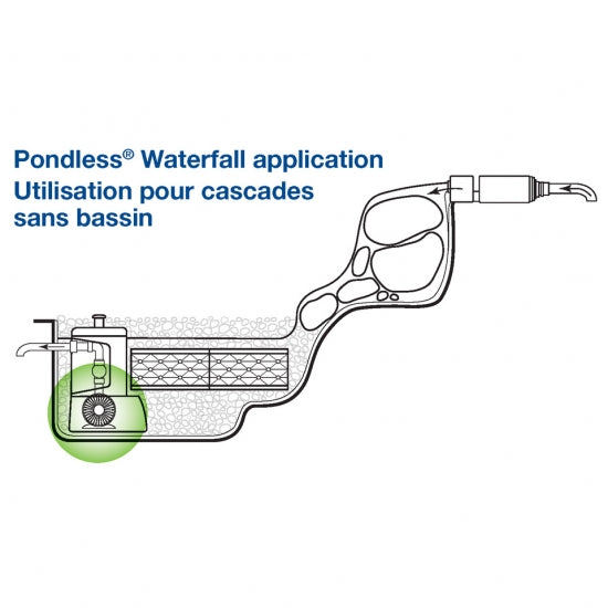 AquaSurge Adjustable Flow Pond Pump 2000-4000