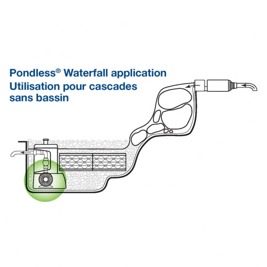AquaSurge Adjustable Flow Pond Pump 4000-8000